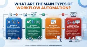 Workflow Automation News