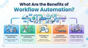 Workflow Automation News