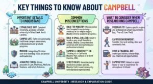 Campbell