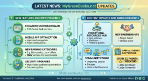 Latest News MyGreenBucks.net