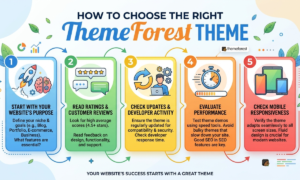 Theme Forest