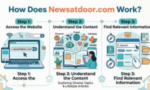 Newsatdoor Com
